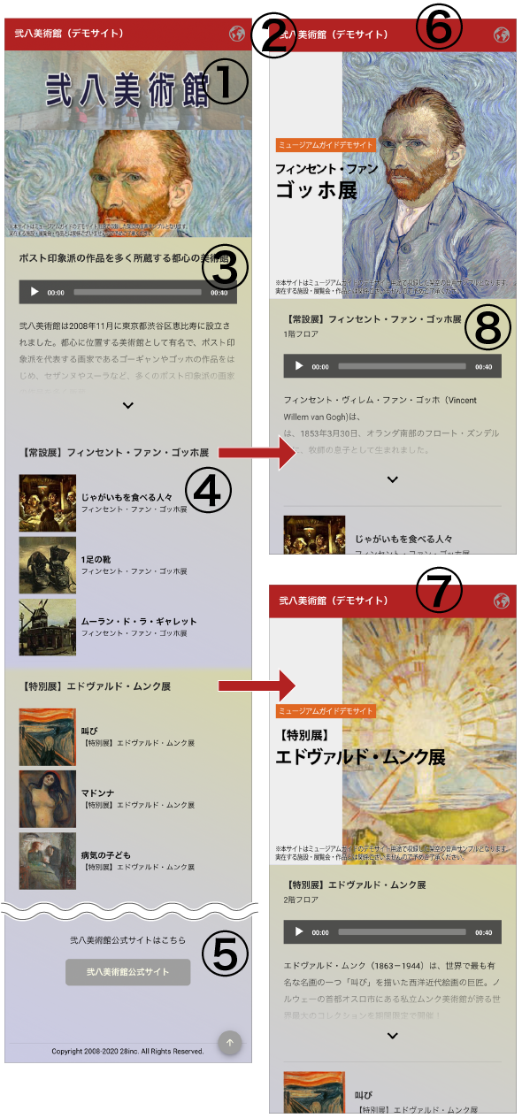 格安スマホオーディオガイドGroupplusテンプレート画面