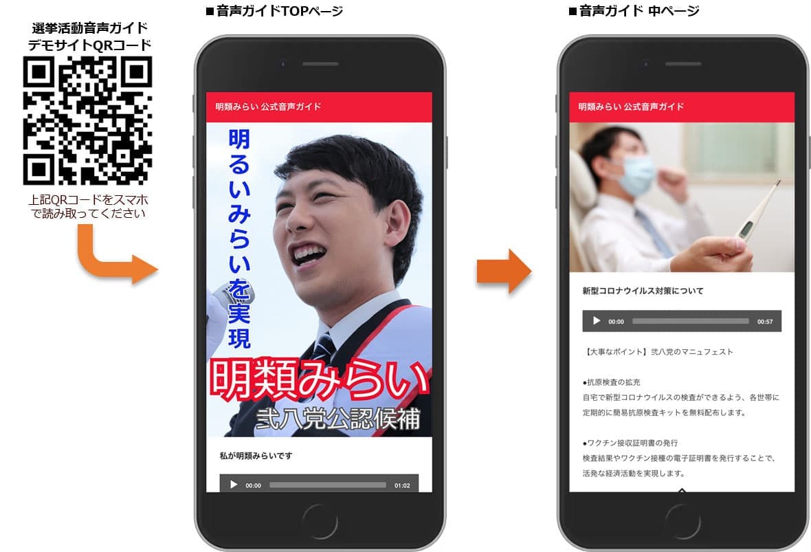 選挙活動スマホ音声ガイドデモサイト